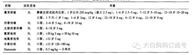 宝宝突然急性荨麻疹怎么办