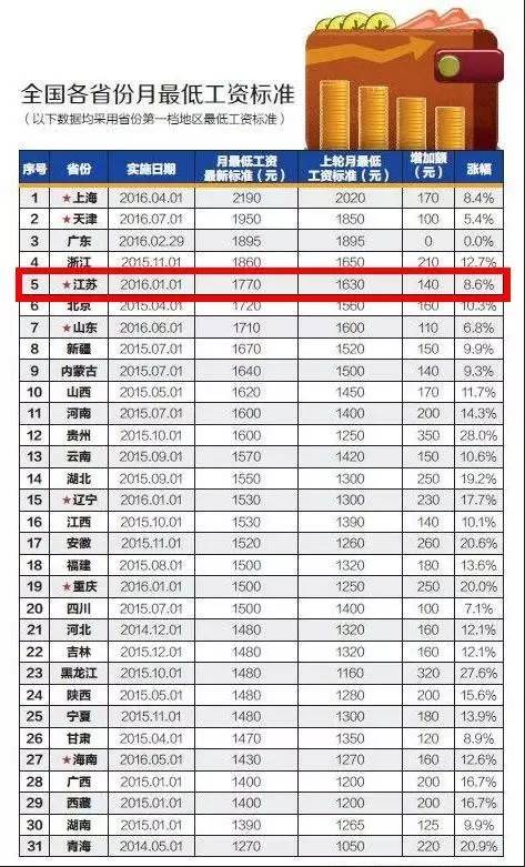 台风gdp_权威发布 气候变化对中国经济社会的影响评估(2)