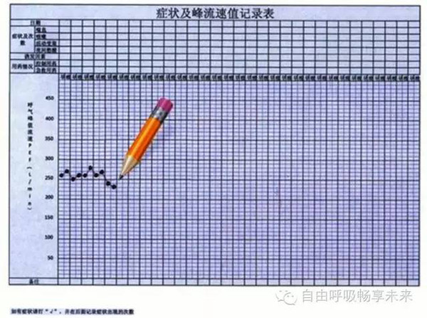 海燕医生谈|哮喘孩子最好买个峰流速仪