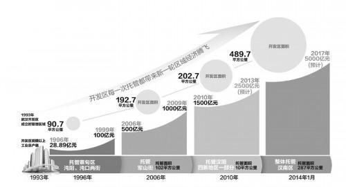 汉南区人口_数读武汉医护感染 我们该如何更好地保护白衣天使(2)