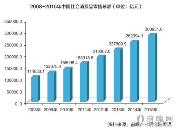 互联网冲击零售业 行业发展现状与趋势分析-搜