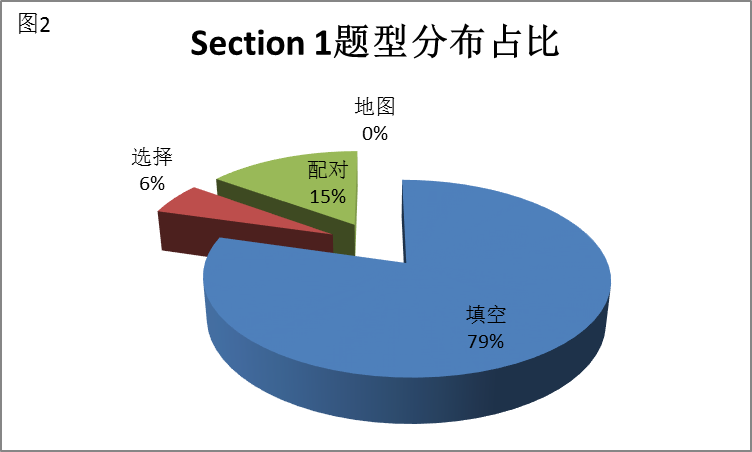 写秋天的作文评讲教案_教案分析怎么写_初中有关叙事作文教案如何写