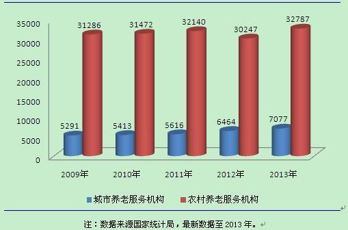 人口数据不完善_大数据图片