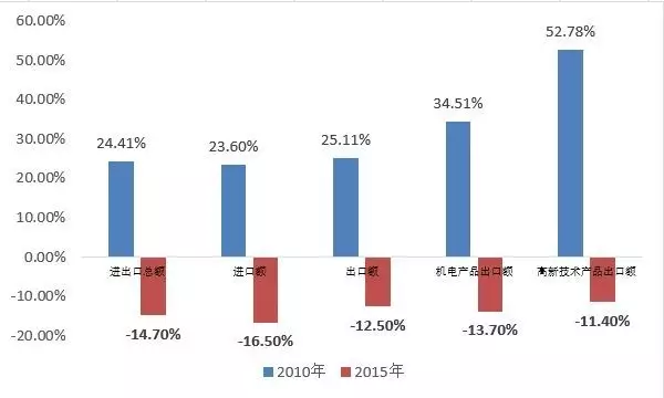 中国煤炭贡献GDP_澳洲联储 可持续经济持续增长 保持GDP和通胀预估不变(3)