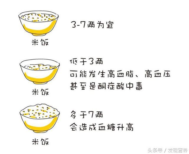 北京协和医院陈伟糖尿病患者真的不能吃主食吗