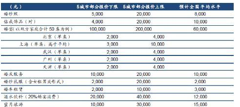 天津人口统计_...年-2017年天津人口增加值(根据公开统计数据整理)经济和人口双(3)