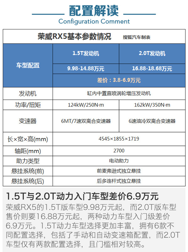 上汽荣威rx5购车手册