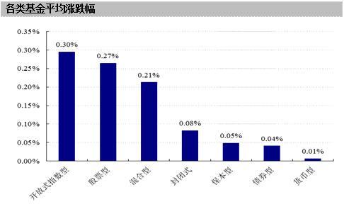 gdp核算方式