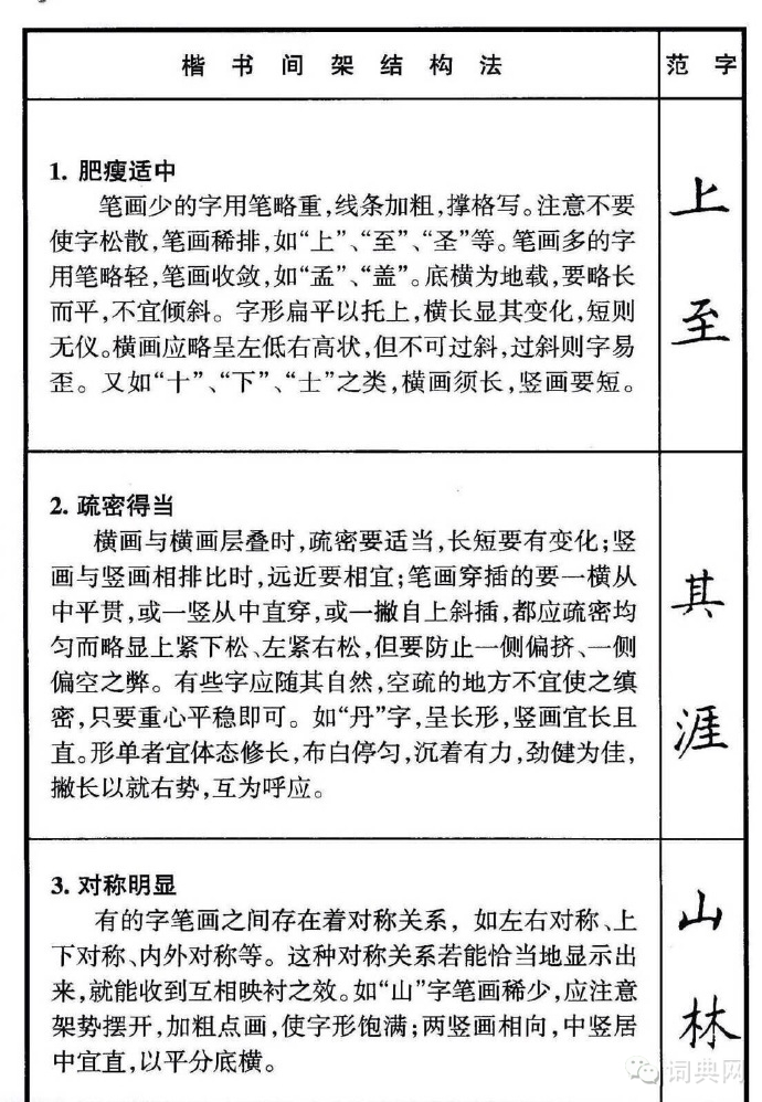 硬笔楷书《间架结构50法 》