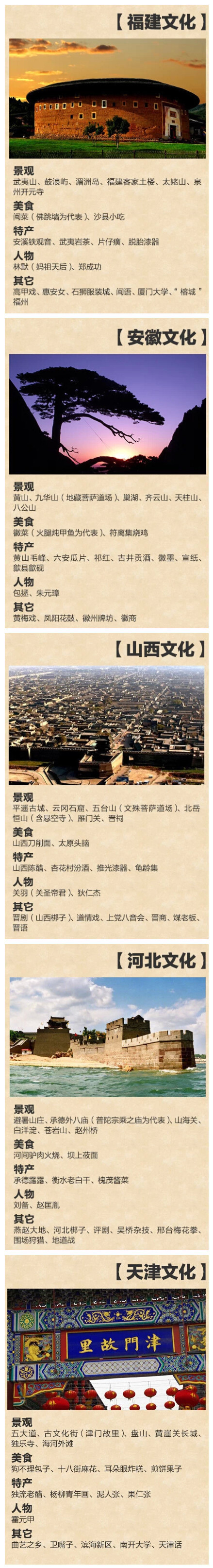 中国34个省市区文化符号，长知识了！（完整版）