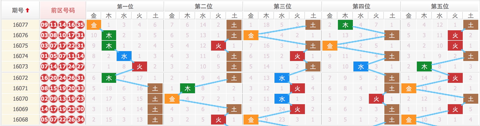 [彩88]大乐透第16078期五行八码推荐:坐等中大奖所谓五行就是金,木,水