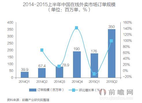 靠卖地维持GDp增长的城市_中国gdp增长图(3)