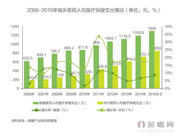 中国老龄人口占比例_中国老龄人口占比稳步上升-中国式房养老开闸 广州等四(3)