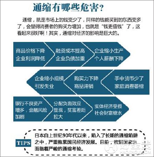 应对通货紧缩挑战：经济策略与民众指南