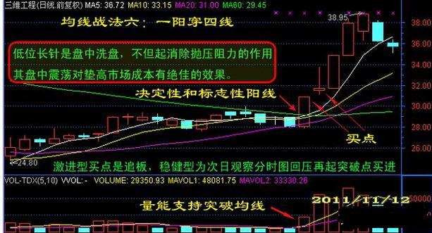 图文分析 经典均线战法