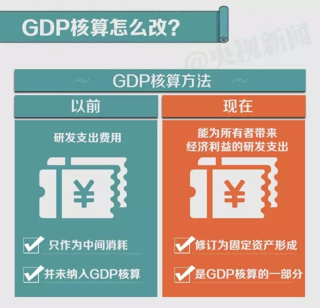 gdp和失业率的计量研究_肖战和王一博的照片