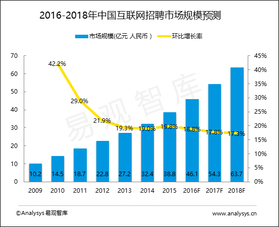 招聘市场分析_速途研究院 2016年在线招聘市场分析报告