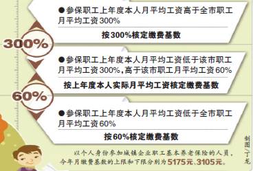 重庆市城镇人口买社保_2016重庆城镇职工医保卡最新消息 7月1日起健身可刷医保(3)