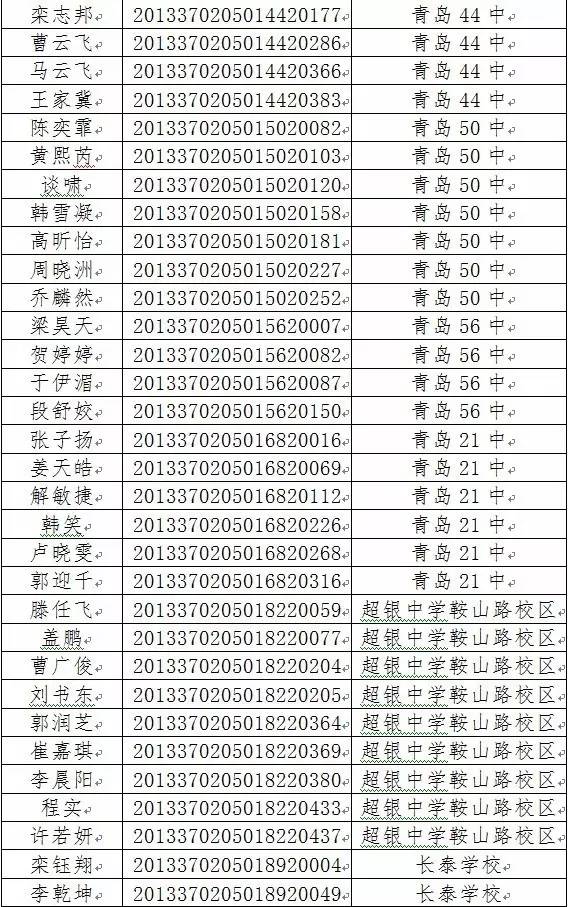 中考各校分数线陆续划定中!719分能上2中,710.5分上58中