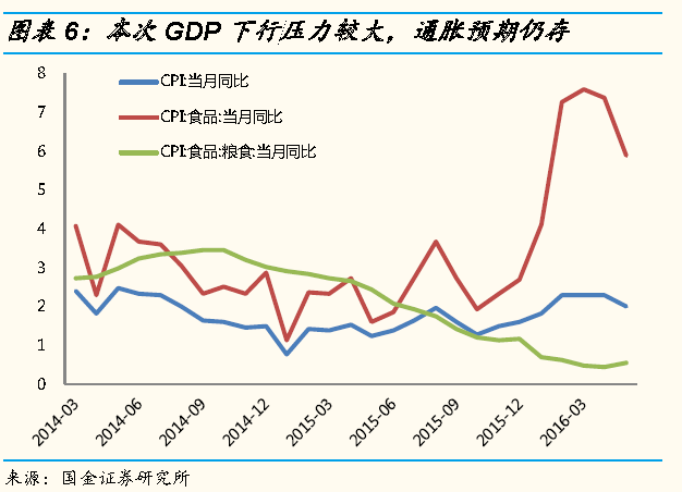 gdp与通货膨胀的关系_金融 张平 中国经济演化的逻辑 市场化 货币化与全球化