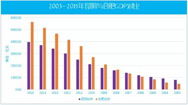 昆明2020年人均gdp_昆明2020年地铁规划图