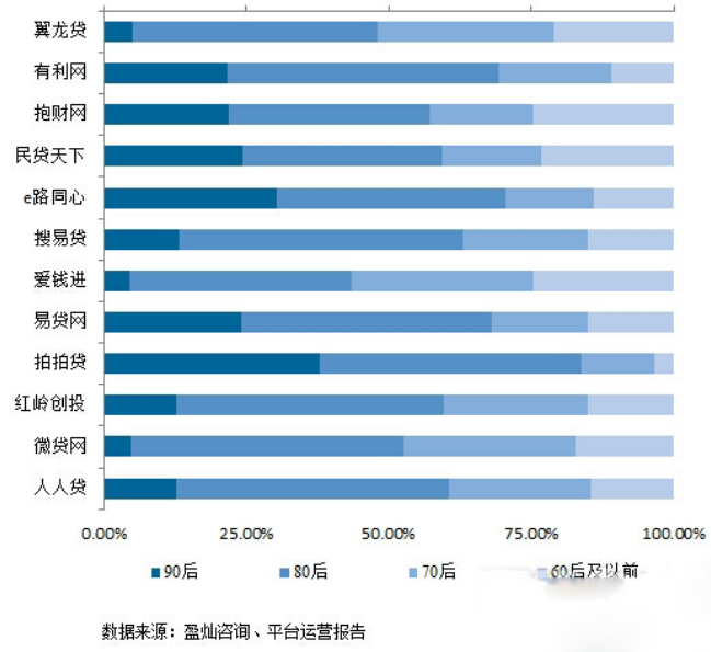 人口年龄分布_未富先老 人口老龄化已是经济增长的最大负担(2)