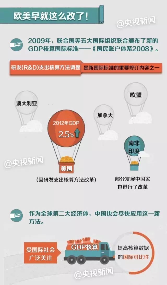 知乎 中国gdp_美国知乎 中国GDP超过美国会发生什么 网友的回答倍感骄傲