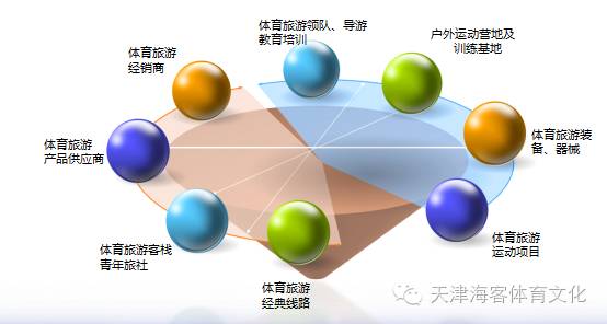 注意啦!体育旅游板块将作为特色主题板块在