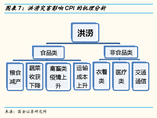 gdp和cpi_中国三季度经济持续放缓 料维持宽松大方向不变(2)