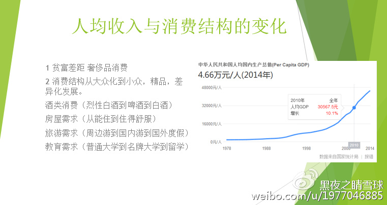 gdp变化视频_改革开放40年,中国GDP发生了翻天覆地的变化...(2)