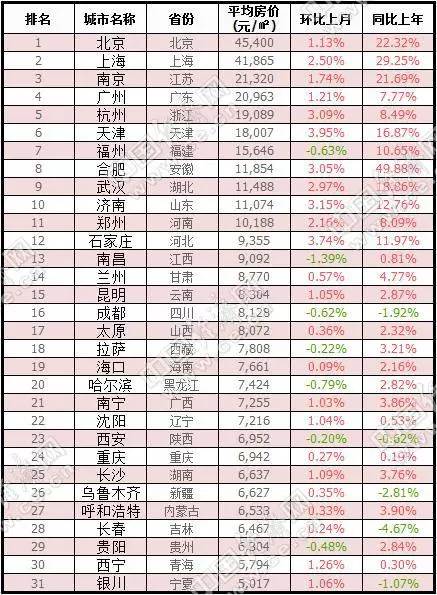 佛山各区gdp2021全国排名_2014年全国各省GDP排名一览表(3)