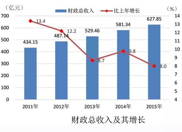 十三五期间陕西gdp平均增长_法兴 中国 十三五 期间GDP年均增速目标或定为6.5(2)