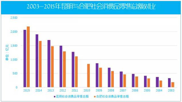 贵阳gdp2020超越昆明_2020贵阳地铁规划图(2)