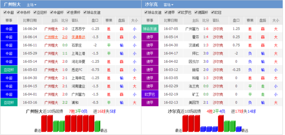 足球友谊赛:广州恒大vs沙尔克04视频比分直播