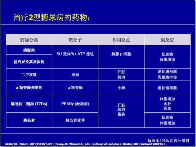 艾塞那肽的临床应用