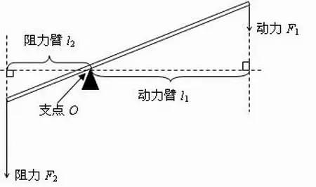 中什么杠杆原理_杠杆原理是什么(2)