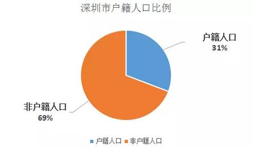 罗湖人口密度_中国人口密度图