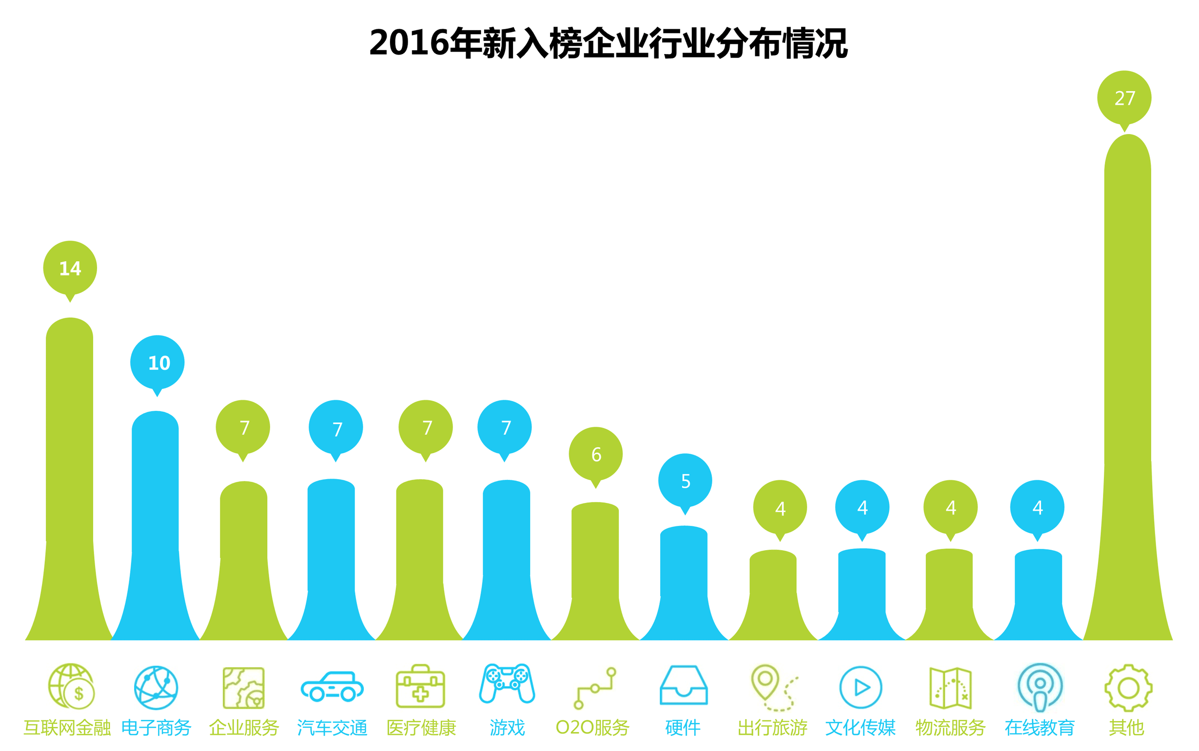 2020中小企业gdp占比_世界各国gdp占比饼图(2)