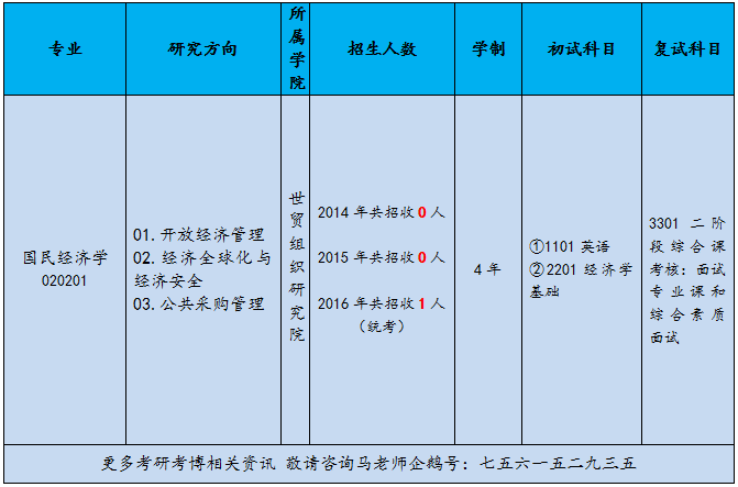 宏观经济学的核心总量_宏观经济学图片(3)