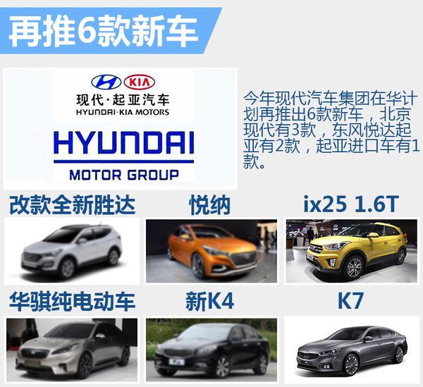 现代集团在华销量持续回暖 将推6款新车-搜狐