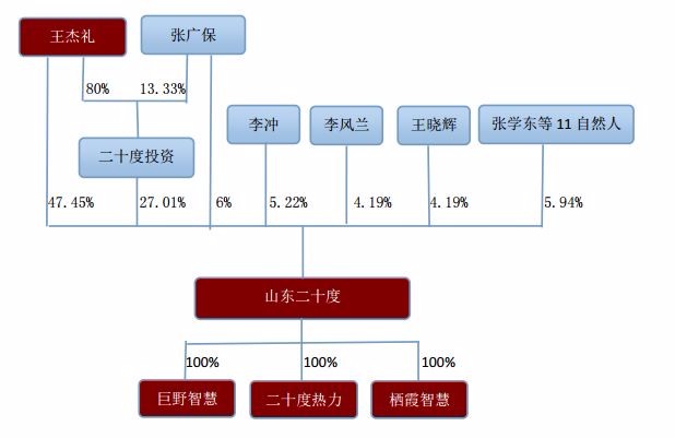 实际居住人口摸底_骨龄与实际年龄对照表(2)