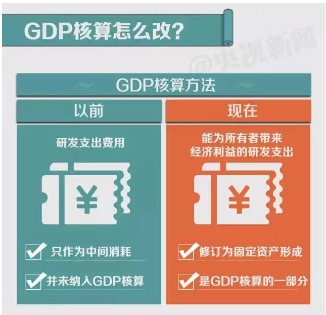 印度为什么更改gdp算法_印度网民 中国真无耻,全世界都在谴责他