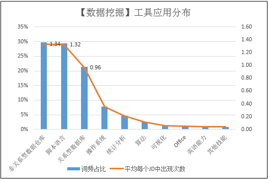 数据挖掘招聘_狗熊会线上招聘会 彩虹无线 主题演讲 数据挖掘工程师招聘宣讲(2)