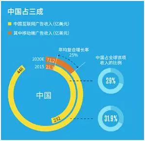 娱乐行业占gdp多少_中国制造业占gdp比重(2)