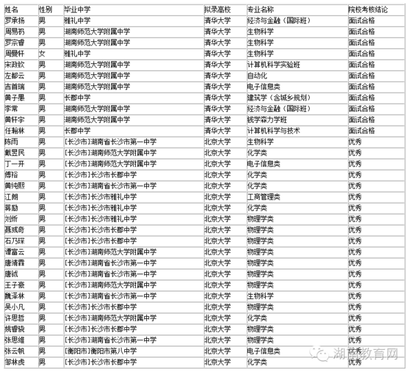 湖南2016年普通高中学业水平考试成绩查询、