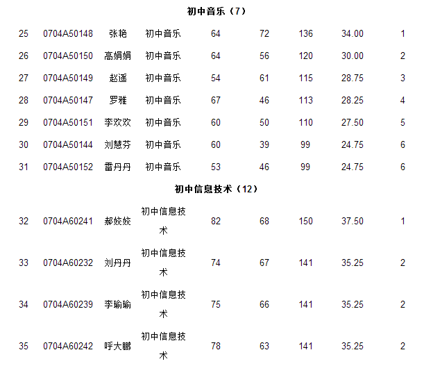 米脂县2016特岗教师招募面试(专业技能测试)