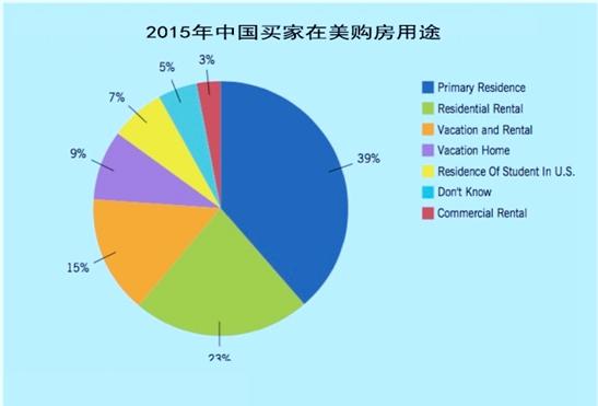 我国人口住房_我国人口老龄化现状图