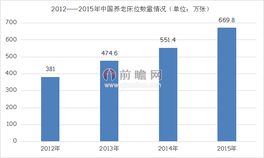 养老产业占gdp_养老产业