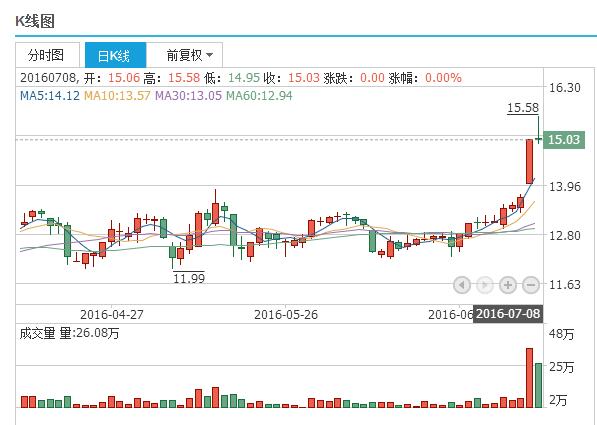 金陵药业最新消息刚流出，散户短线最精准操作策略