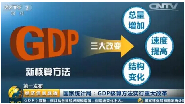 gdp算法_中国未来十年gdp增速,中国未来十年经济发展预测(3)